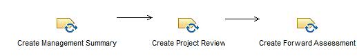 Activity diagram: Create Final Report